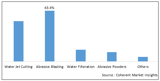 INDUSTRIAL GARNET MARKET